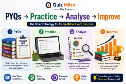 How to Use Previous Year Questions for Competitive Exams | Quiz Mitra